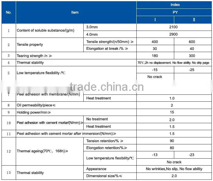 self adhesive waterproof membrane 1.0mm