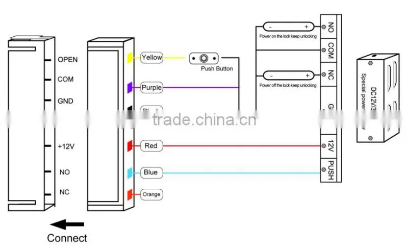 Outdoors Biometric Fingerprint Access Controller