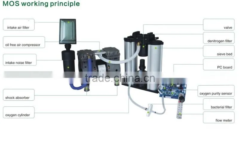 MIC portable ozone generator, ozone generator for air purification
