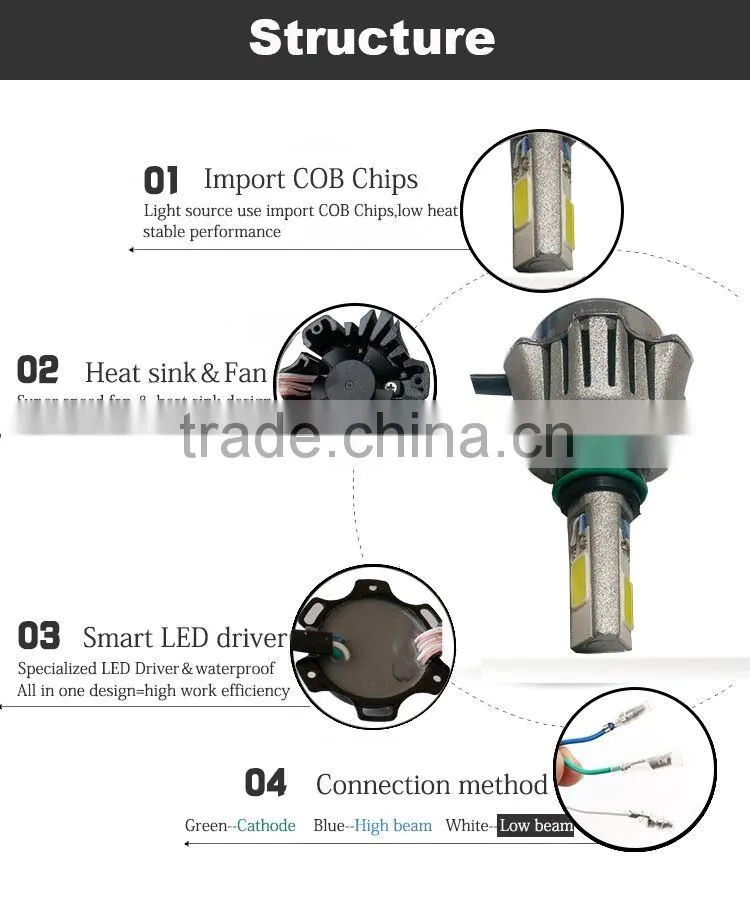 2016 Factory supply 2300LM 24W COB DC12V h4 led headlight bulbs