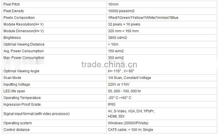 P10 led module Green color 320x160 outdoor waterproof for led display blue/yellow/red/white