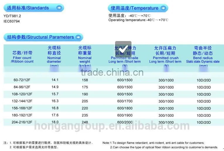 GYDXTW Central Tube Optical Fiber Ribbon Cable for Access Network