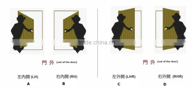 ORBITA ic smart card hotel lock for hotels