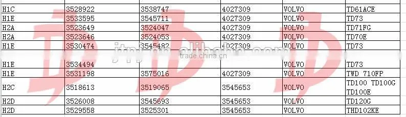 WH1E 3545399 3575683 Turbocharger chra