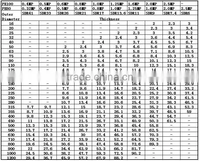 High Quality Donghong ISO4427/AS/NZS4130 Standard HDPE pipe and fittings