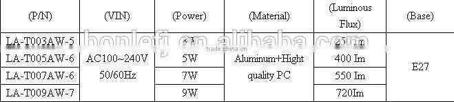 2015 New product high quality cheap waterproof aluminum led head lamp