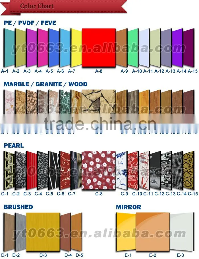 famous brand Aluminum composite panel in Guangdong PVDF coated Interior design