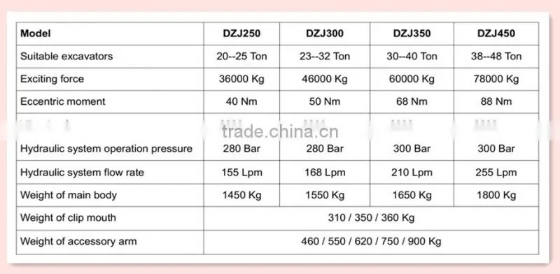 MAXWAY Hydraulic high frequency vibratory pile driving machine, pile drawer machine , H steel sheet Pile machine , Model: DZJ250