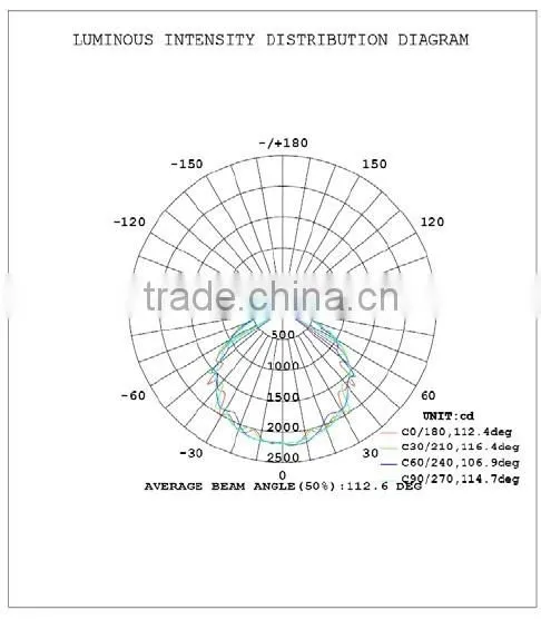 54W 1560mm 2ft CE ROHS led vaporproof lights for Production workshop