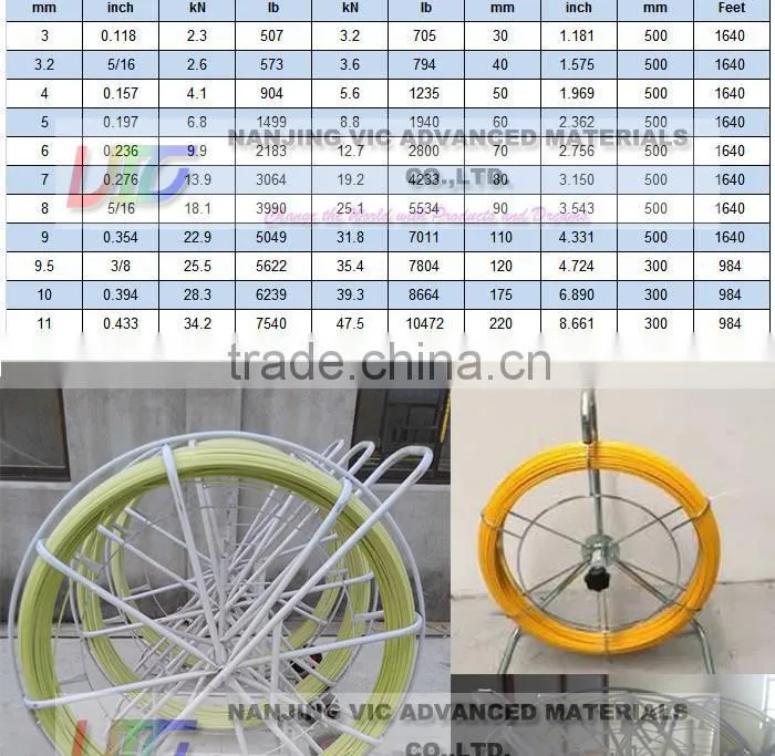 Professional Fiber Snake Duct Rodder Manufacturer,Supply Various Kinds Of Fiber Snake Duct Riodder,China Professional Supplier