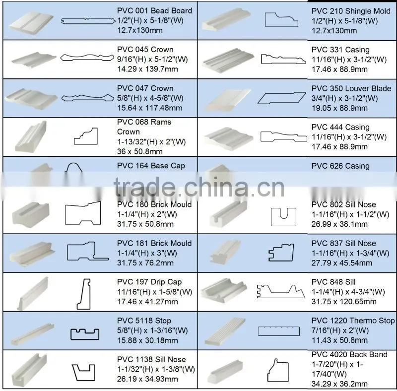 PVC Mouldings