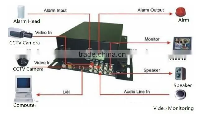 High fidelity Hidden monitoring sound pickup
