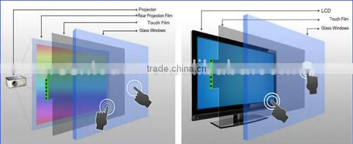 2016 Best Price 32 inch Interactive Touch Foil,Multi-Touch Foil,Multi-Touch Film