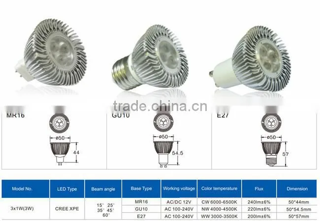 Indoor store lighting GU10 3*2W 6watt 6w dimmable led spot light