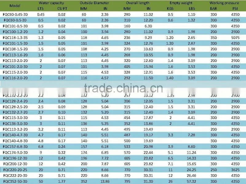 2016 model High pressure compressed breathing air cylinders