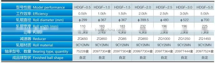 Henan zhongke High efficiency coal powder ball press with good price