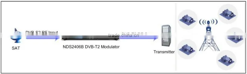 Dexin NDS2406B DVB-S2 to DVB-T/T2 Modulator