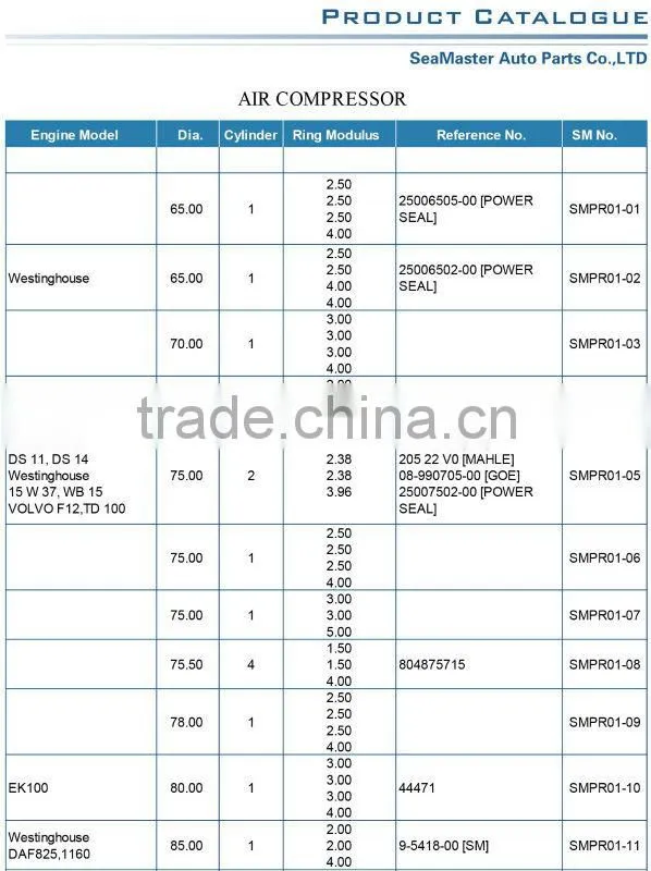 Piston Ringfor Mercedes-Benz COMPRESSOR RINGS NEW MODEL 94mm