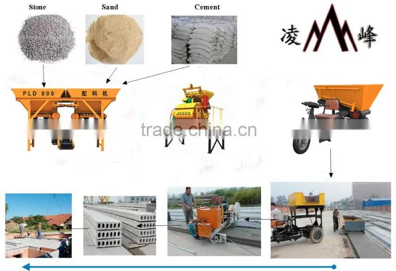 Hollow Core Slab Forming Machine, Wall Panel Machine, EPS Cement Sandwich Panel Hot sale