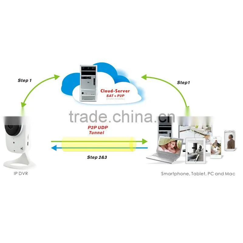 12.12 factory wholesale IP Cam camera Wireless Spy Camera Indoor Safe System Hidden Camera
