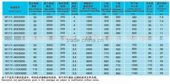 Series W11Y Hydraulic 3-roller symmetrical plate rolling machine/shear brake and slip roll machine