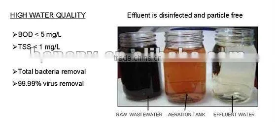 Water filter purifier membrane