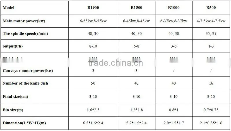 factory price wood shredding machine/wood shredder