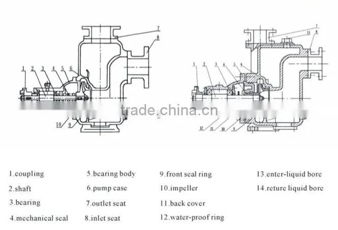 Self-priming centrifugal oil pump with electric engine