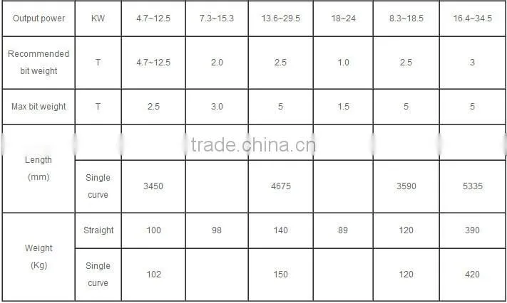 API DRILLING DOWNHOLE SCREW PAIRS MOTOR