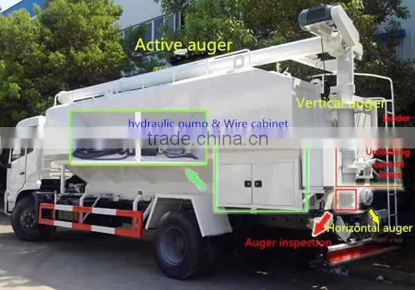 Good Price factory automatic bulk-grain carrier