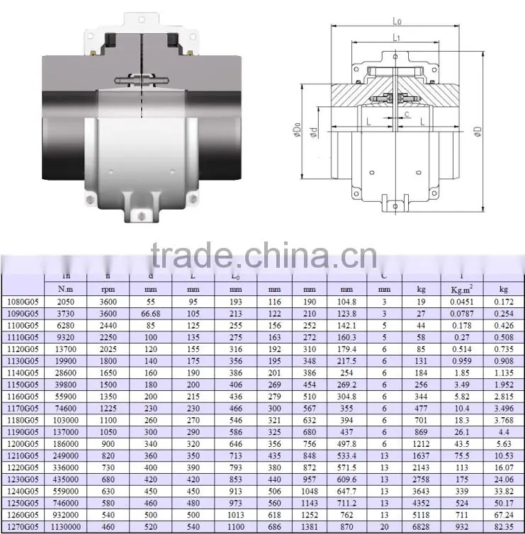 High Transmission Efficiency Taper Bush Grid Coupling