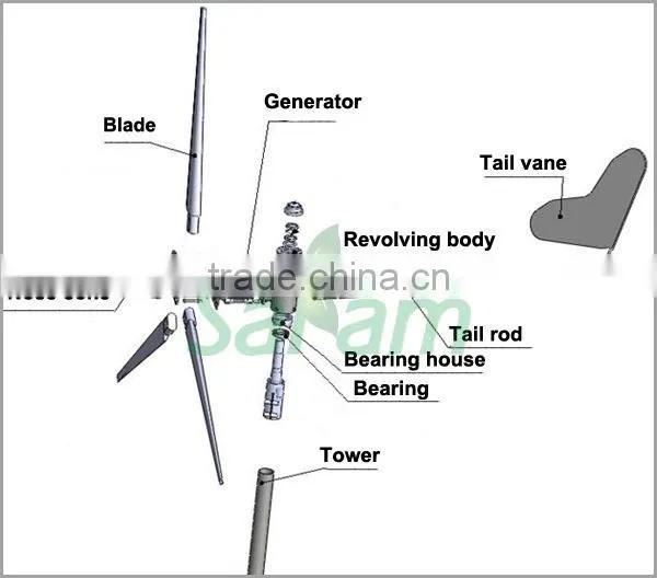 5KW horizontal off-grid wind system