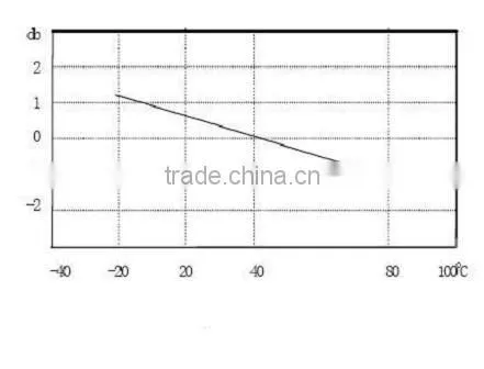 CZ9300 acceleration sensor calibration