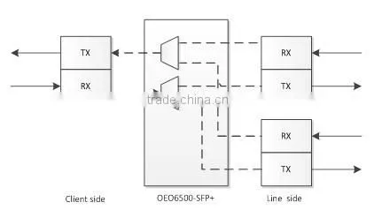 10G OTU Optical Transponder Unit with CWDM SFP+
