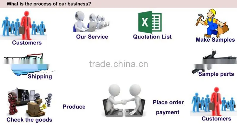 Hongli OEM/ODM Stainless Steel Fabrication