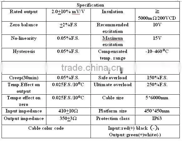 IP63 parking sensor system of aluminum alloy
