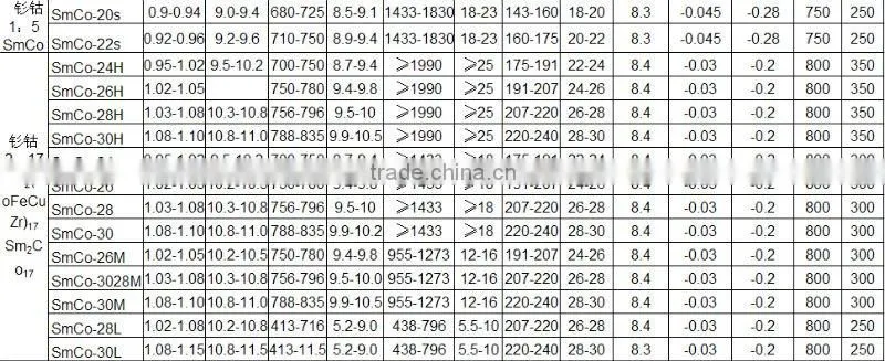 SmCo tubular magnet