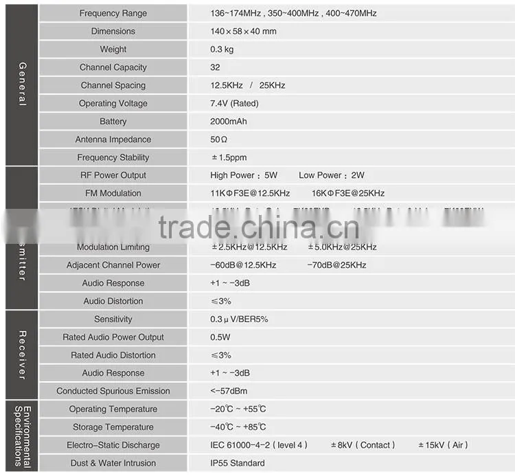 STD-880 Mini Fm Radio Tcp Ip Intercom Digital Mobile Radio