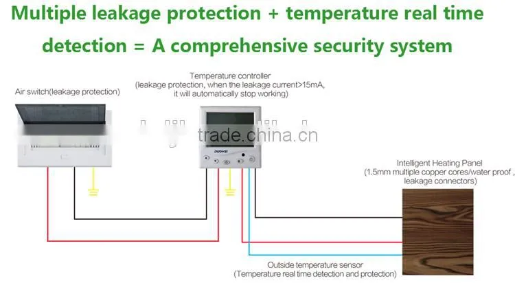 No formadehyde eco friendly click lock heating flooring with thermostat