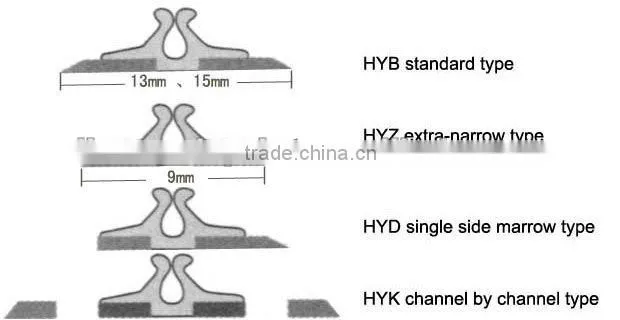 Creasing Matrix (Pressboard Creasing Matrix, adhesive creasing channel)