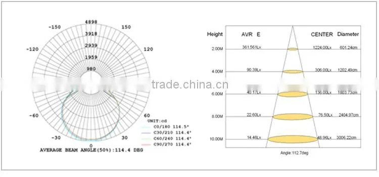LED Light Manufacturer Nichia LED Meanwell Driver Industrial High Bay Light 135LM/W 60W 100W 150W 200W High Bay Lighting