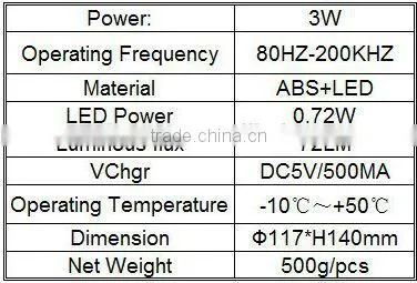 Led table lamp