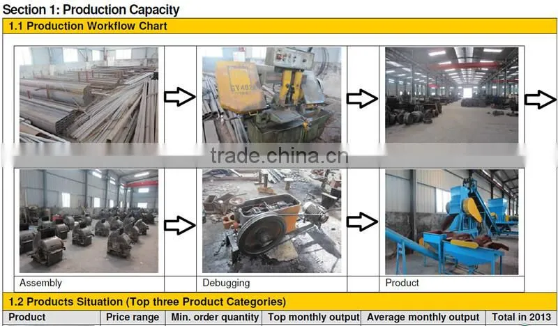 Reliable MX Auto Battery Crusher machine for used battery cutting