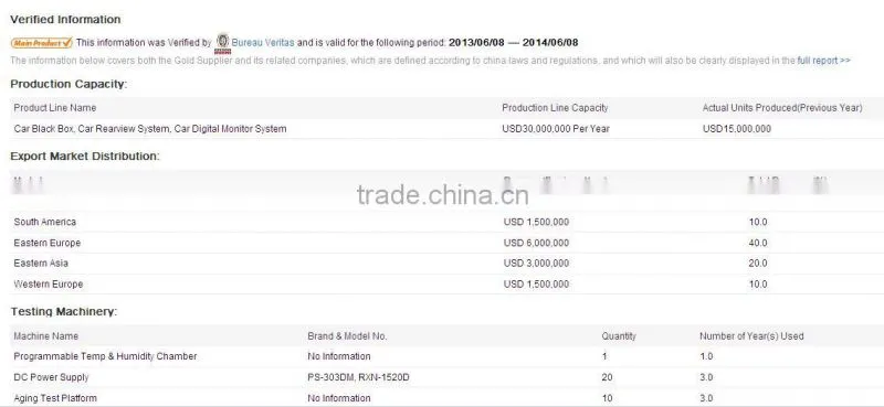 AC best car dvr 2013 wifi car dvr 3g av in car dvr