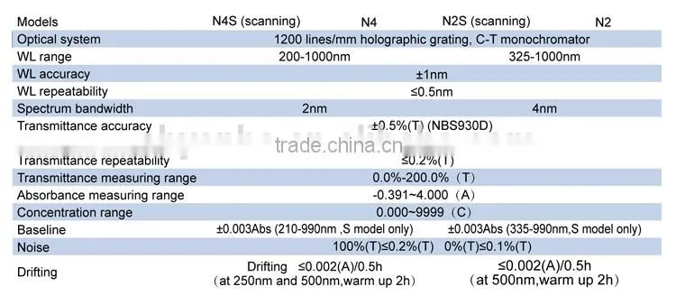 atomic absorption spectrophotometer Lab Novel series spectrophotometer with USB port