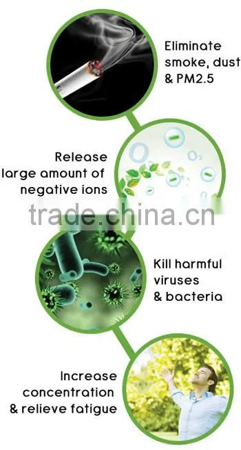 Water Based Air Purifier