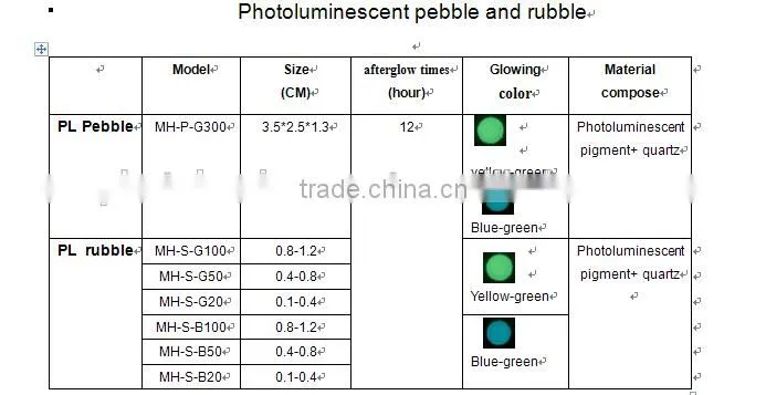 Glow in dark pebble/glow in the dark pebble