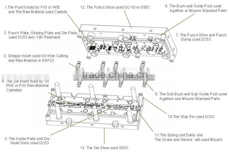 China factory Custom made die for sheet metal forming
