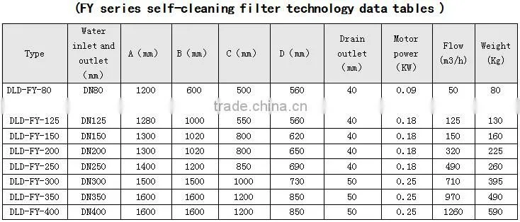 Brush type automatic self cleaning water filters