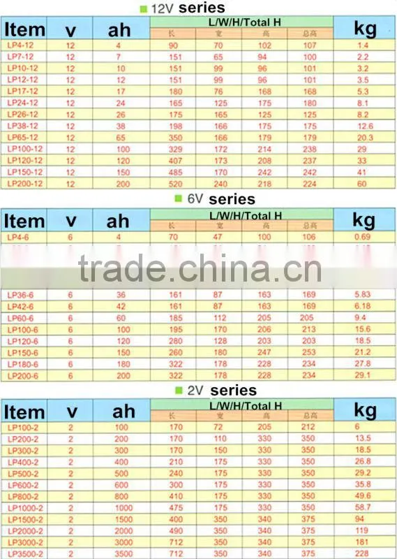 12v 100ah front terminal FT front terminal VRLA Battery Monitoring System lead acid battery